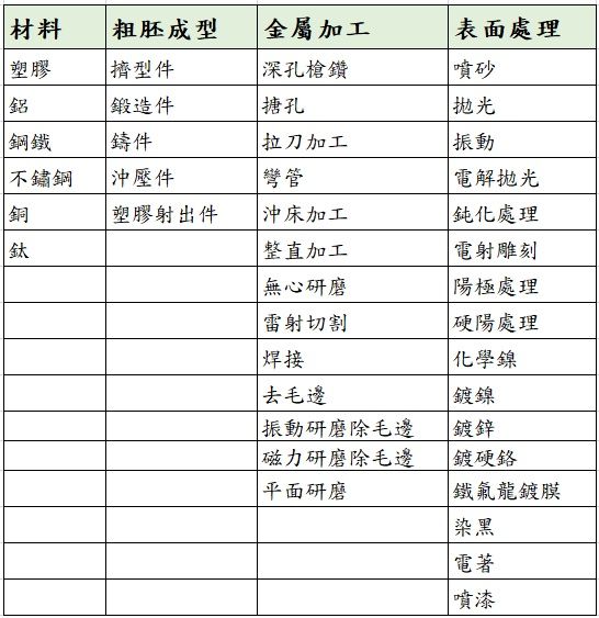 製造整合服務 資料分類 關於富宸 富宸企業有限公司